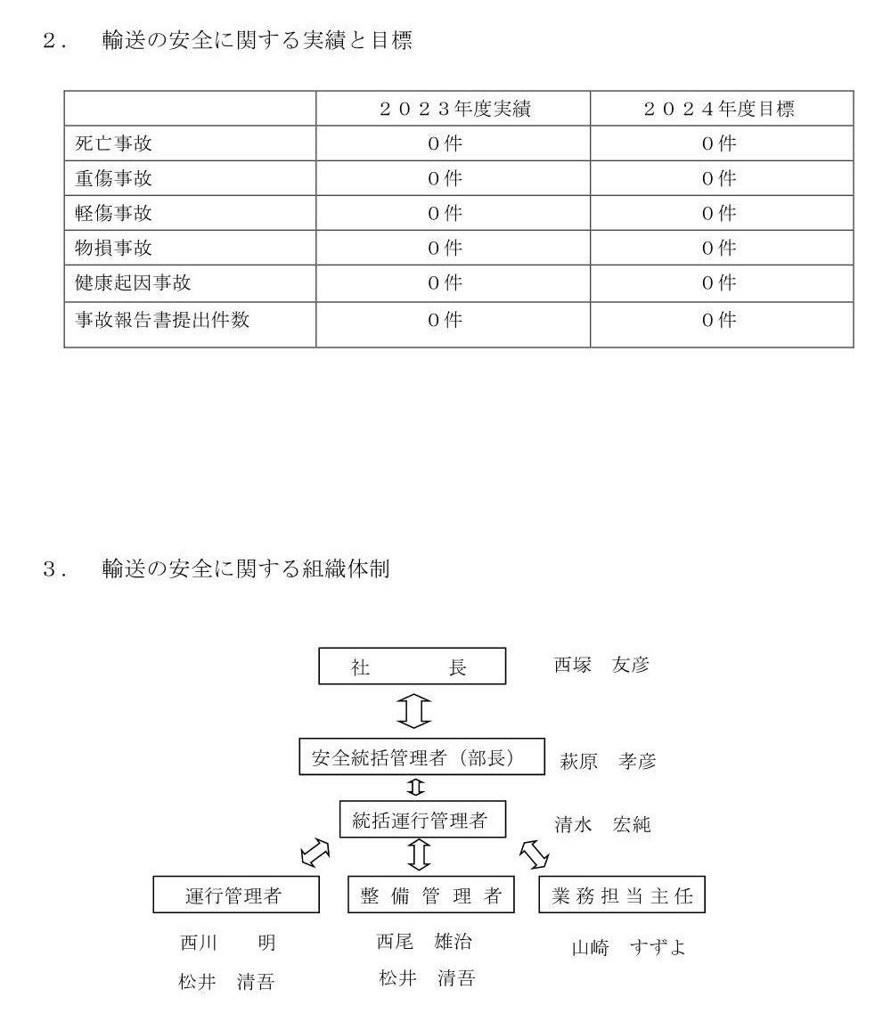 輸送の安全に対する取組2024年