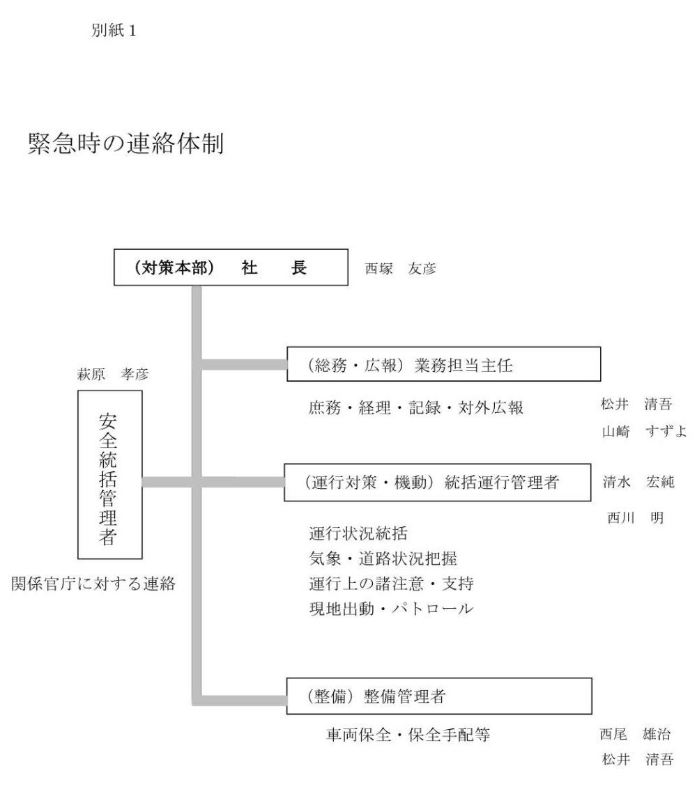 輸送の安全に対する取組2024年